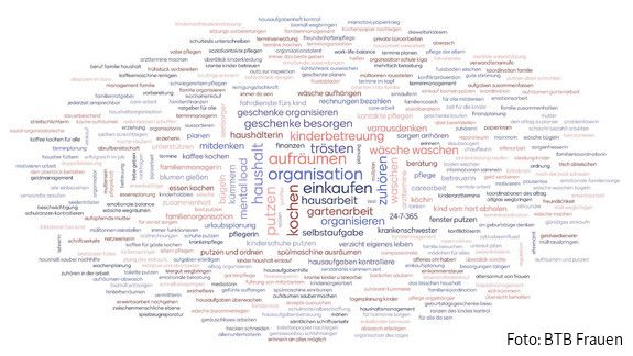 Eine Wolke aus vielen Wörtern zum Thema Sorgearbeit